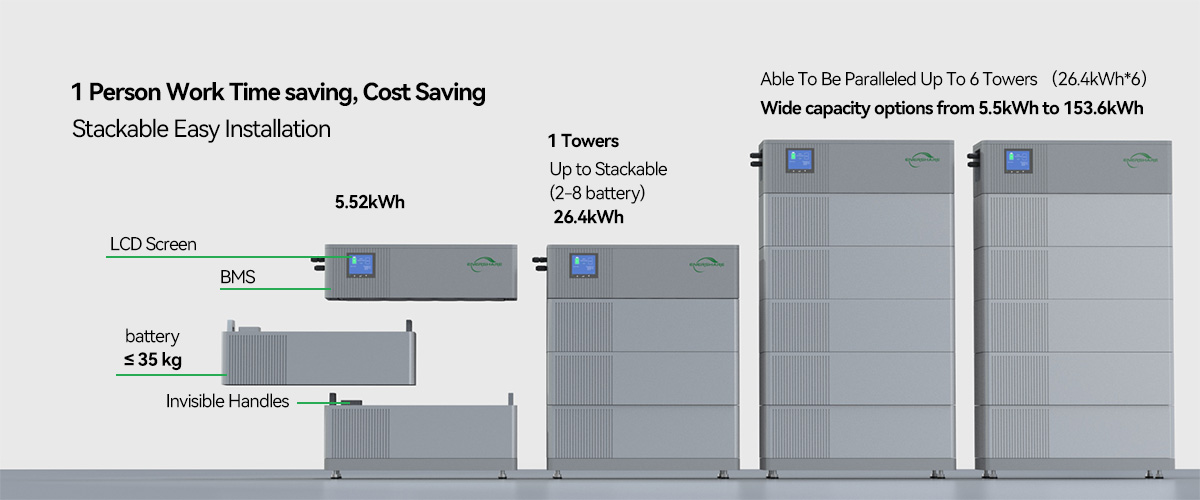 home battery storage