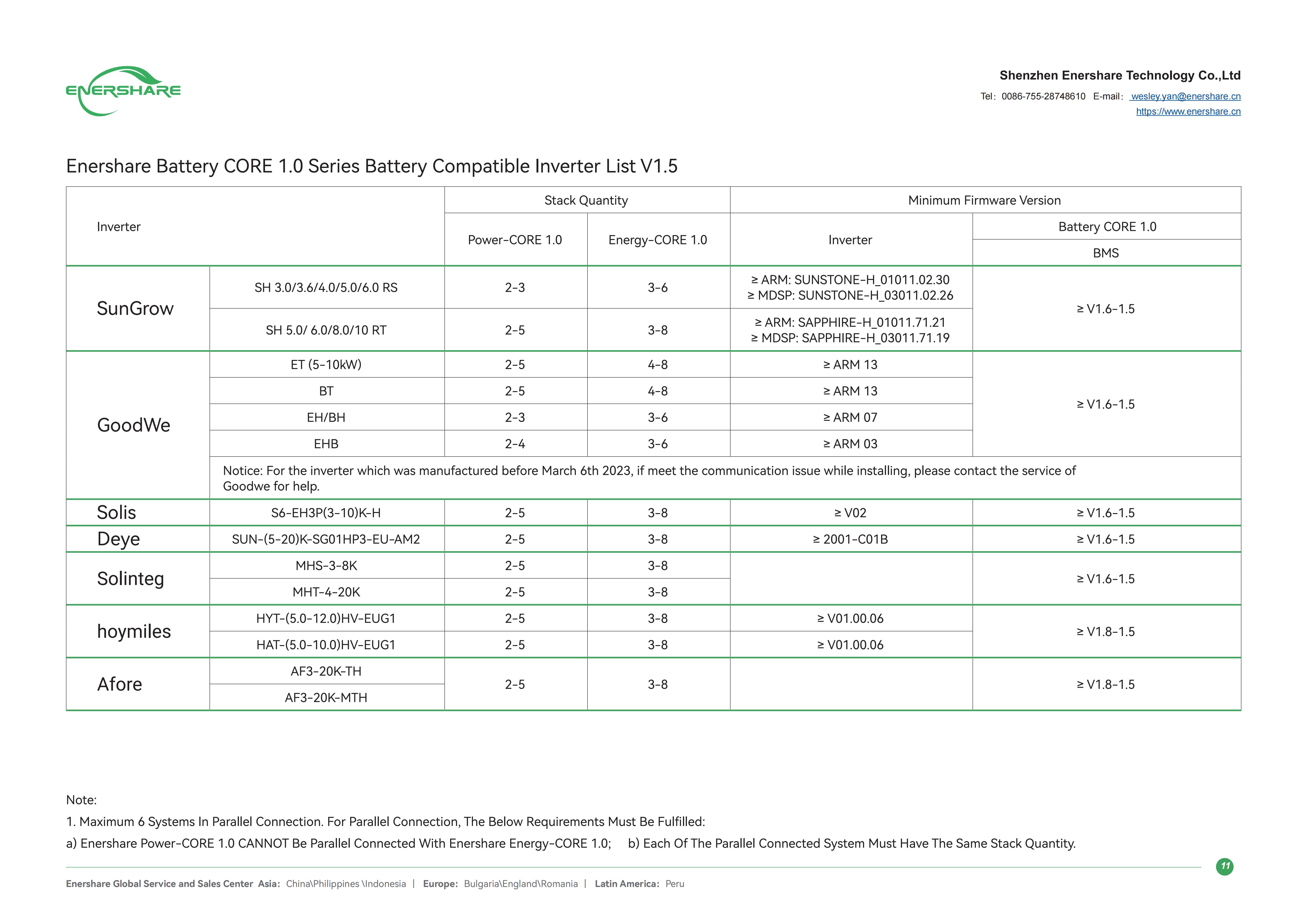 Compatible inverter list_00.jpg